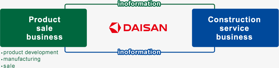 Cooperation of two segments.